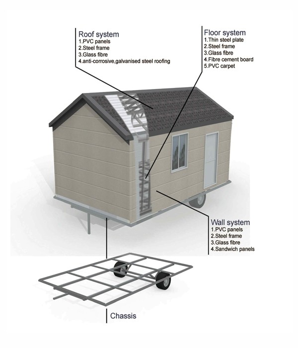 Instalación rápida de marco de acero de las casas prefabricadas ligeras de las casas para el chalet