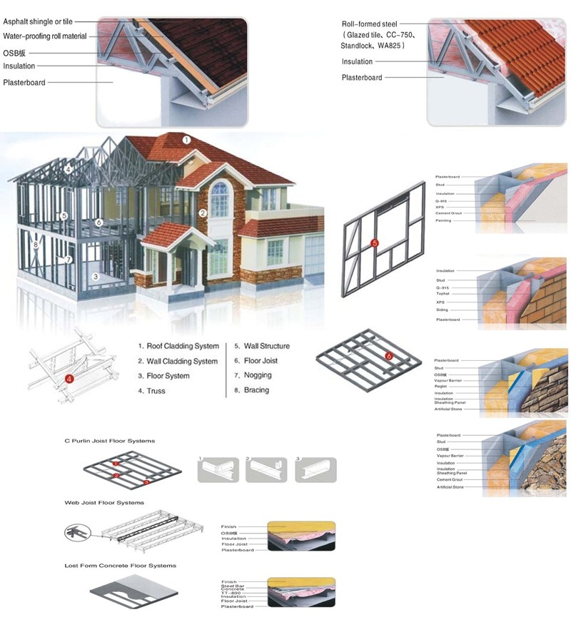El plástico de madera adorna las casas modulares, hogares prefabricados de la casa de planta baja